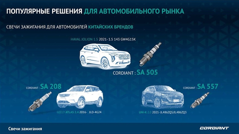 Cordiant запускает продажу свечей зажигания под собственным брендом