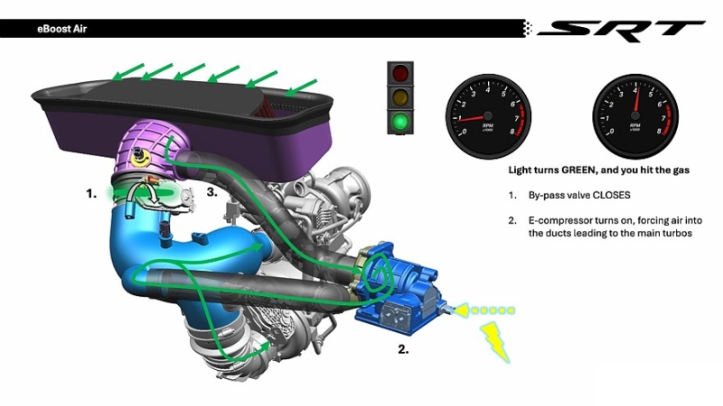 Электронаддув eBoost Air от SRT Performance: больше мощности без турбоямы