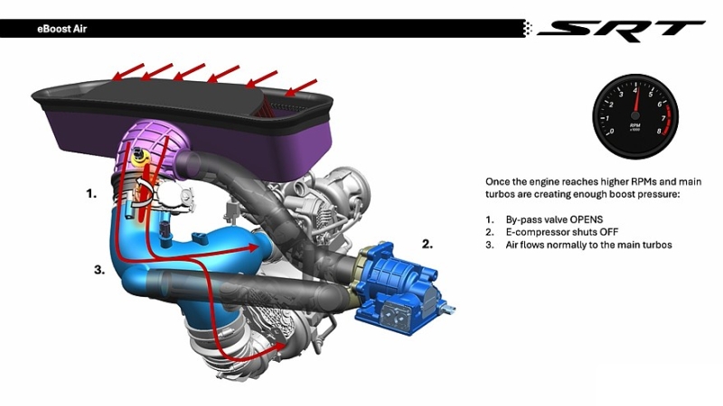 Электронаддув eBoost Air от SRT Performance: больше мощности без турбоямы